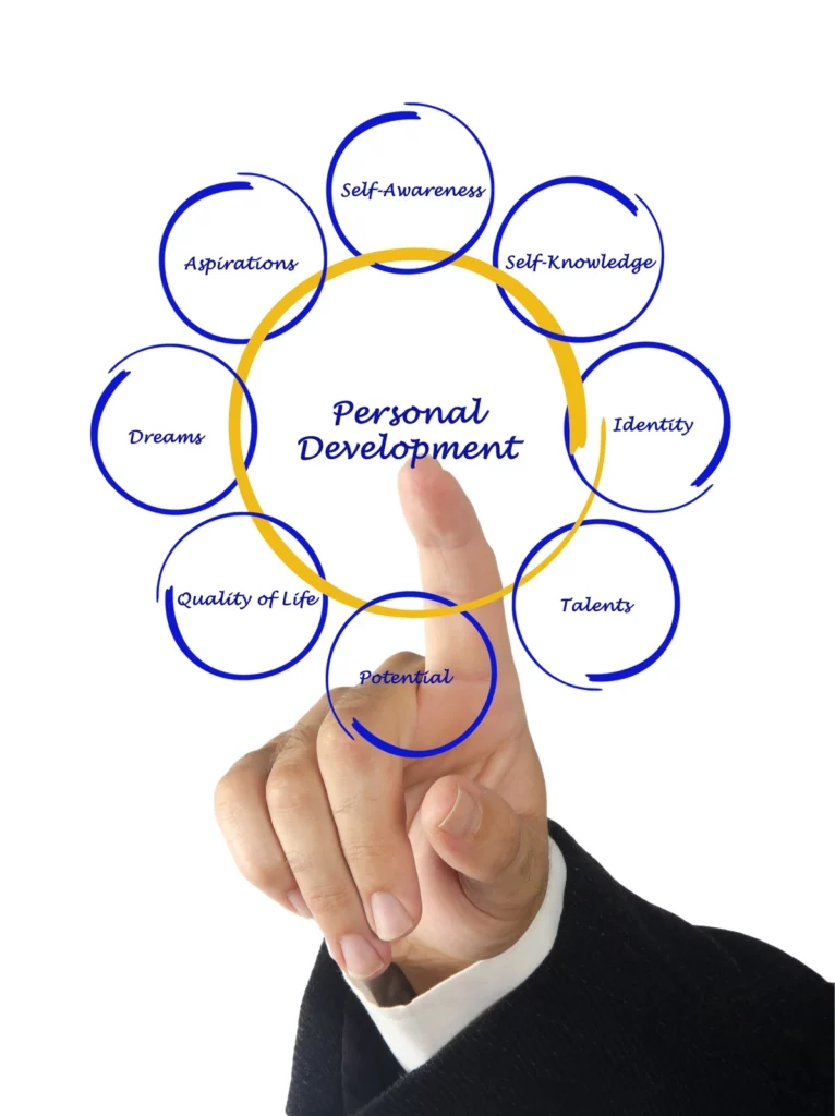 MLM momentum and personal development