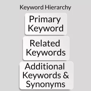 article writing keyword hierarchy